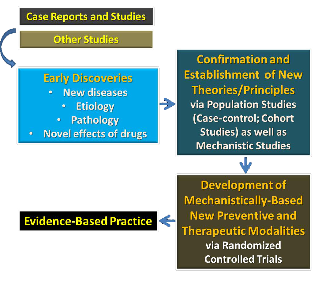 Case Study Ontology Based Medical Image Understanding